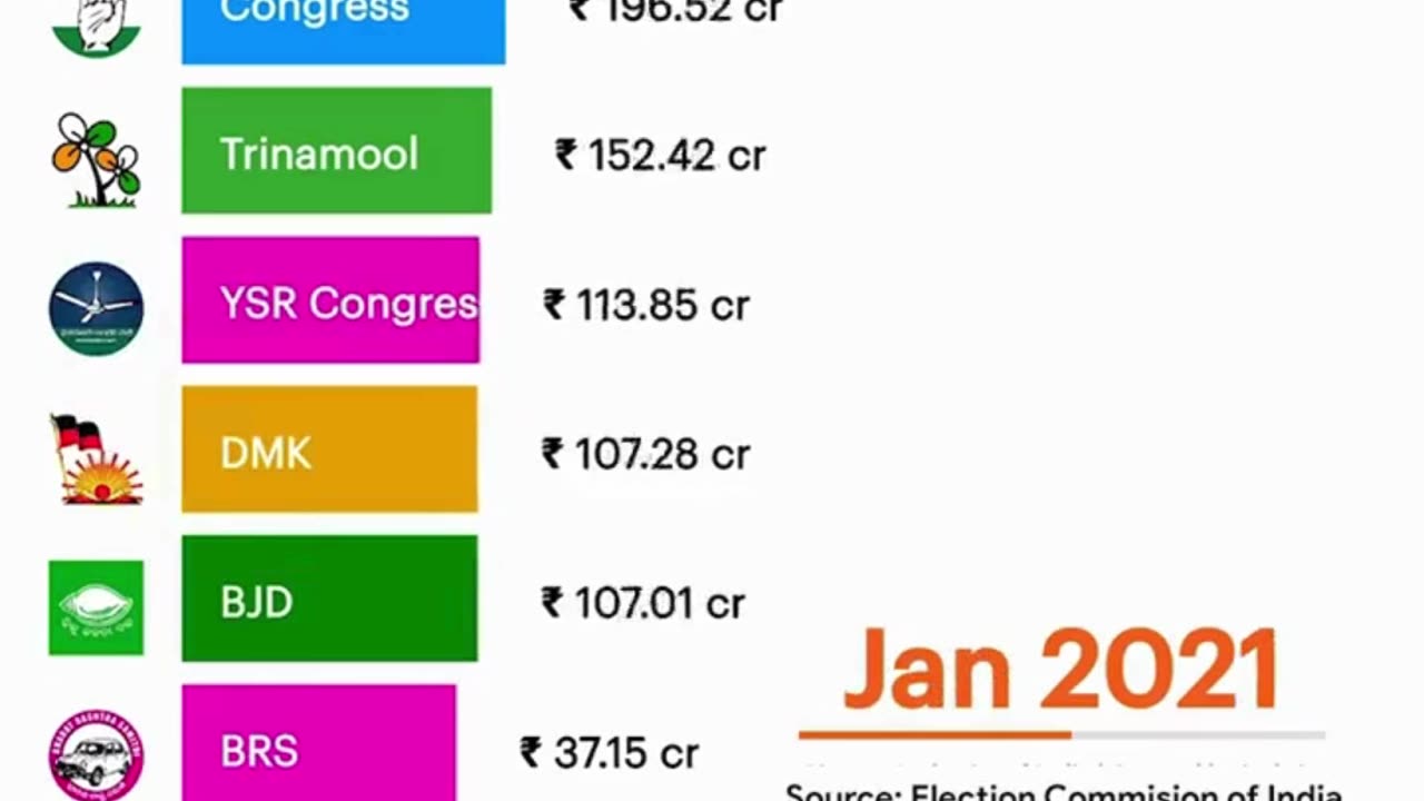 Analyzing Recent Electoral Bond Donations