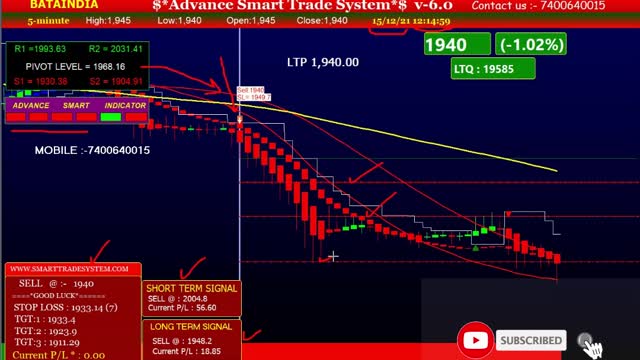 Buy sell signal software | Stock market trading software