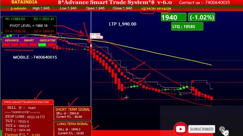 Buy sell signal software | Stock market trading software