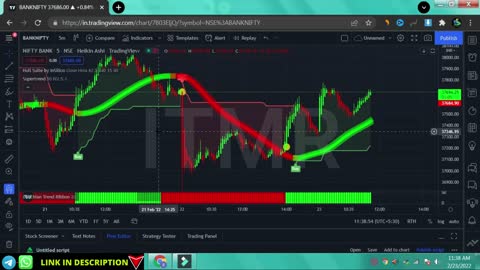 Best indicator strategy !best intraday strategy!daily profit