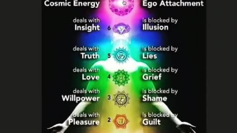 Comparison Of The Chakras System And The Pride Colors