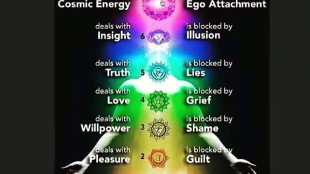 Comparison Of The Chakras System And The Pride Colors