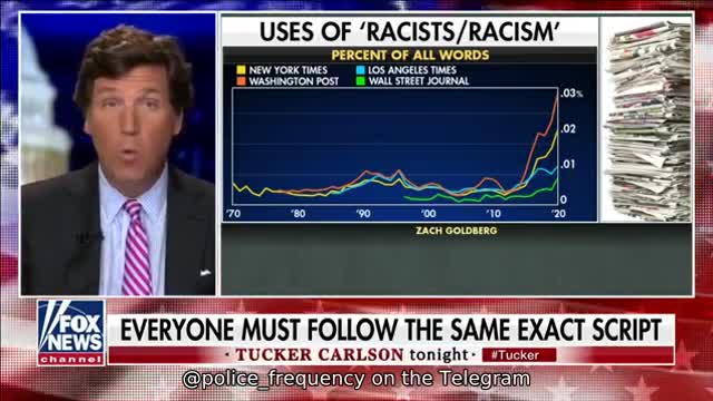 Tucker Carlson exposes the media disinformation