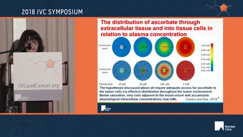 Pharmacological Ascorbate in the Treatment of Cancer