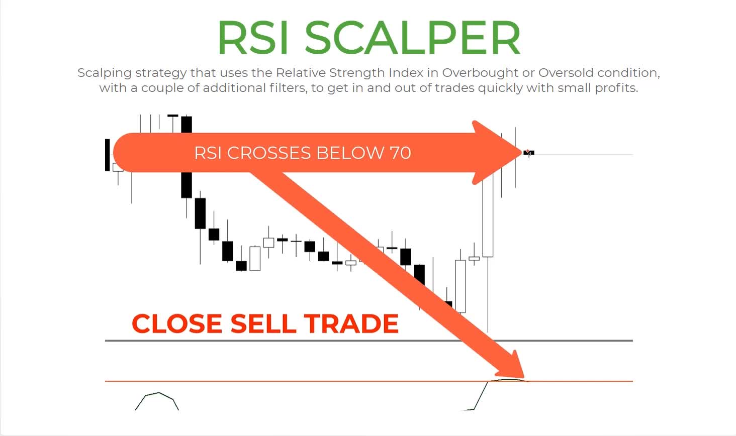 SmartTrader 01 RSI Scalper