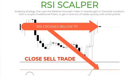 SmartTrader 01 RSI Scalper