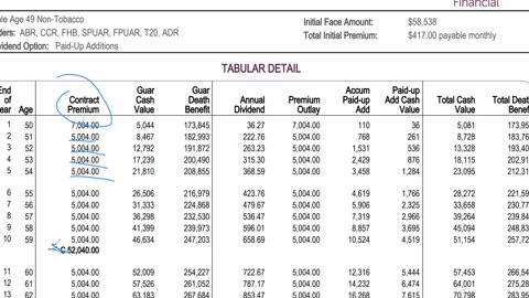 Compounding Cash with Whole Life