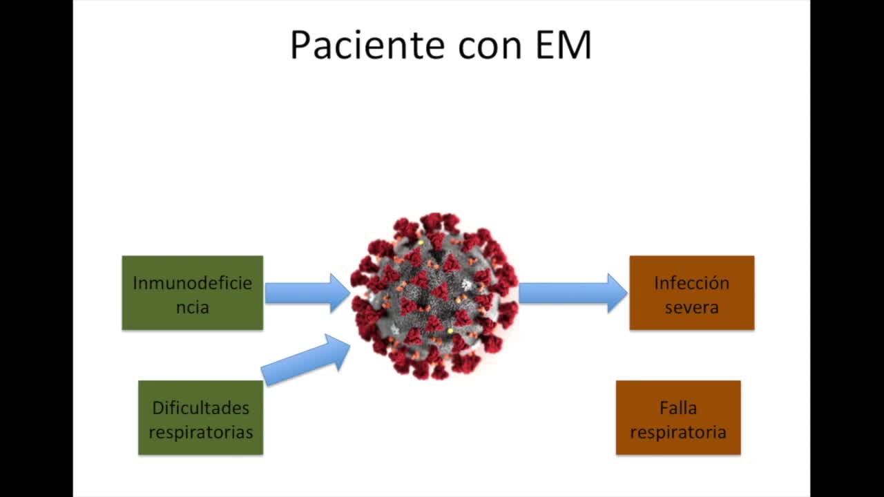 Esclerosis mĂșltiple y covid-19