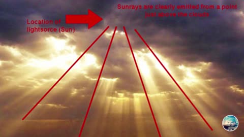 Proving Local Sun In 3 Minutes