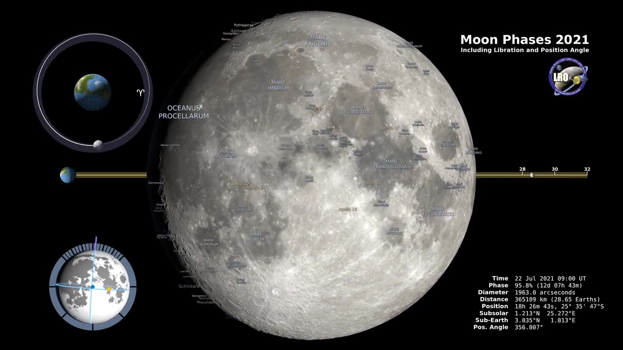 Moon Phase 2022- Northern hemisphere