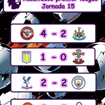 Resultado de los partidos de la liga española y premier league del día 7 de diciembre