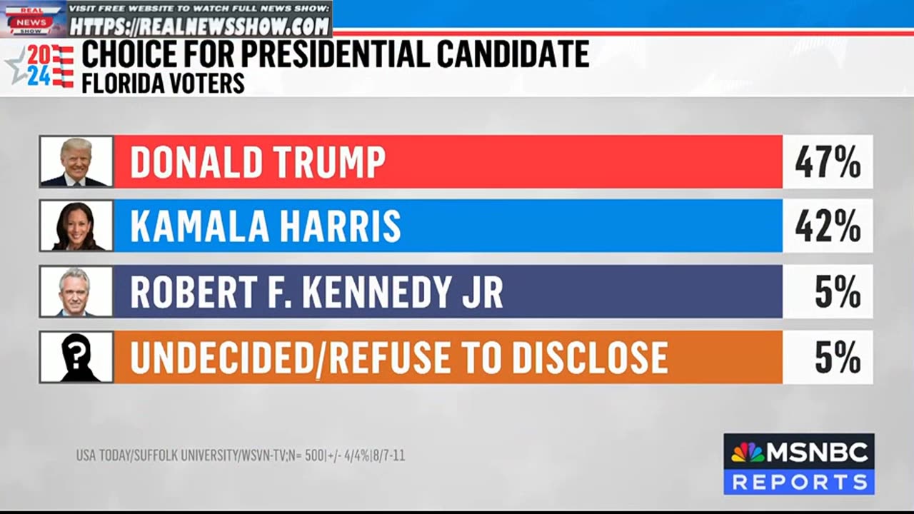 Andrea Mitchell Reports 12PM - 8/13/2024