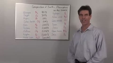 Which Gases Does the Earth's Atmosphere Contain? : Earth Science