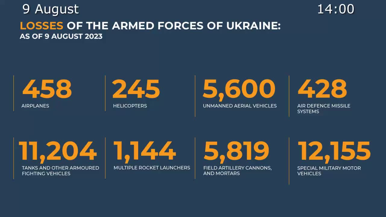 ⚡️🇷🇺🇺🇦 Morning Briefing of The Ministry of Defense of Russia (August 9, 2023)