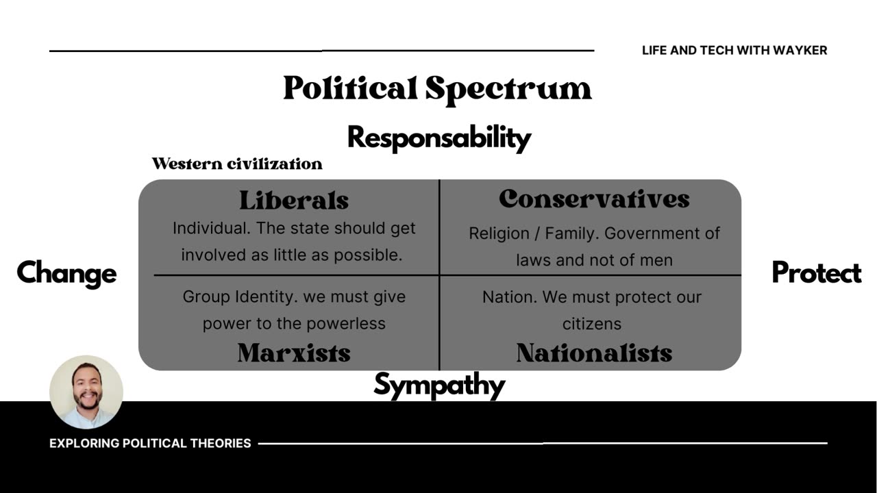 What is authoritarianism? Is it something from the right or the left?