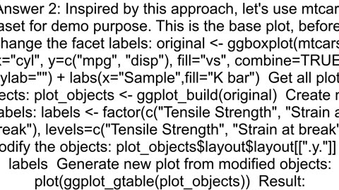 How to change the text of a facet label in ggplot