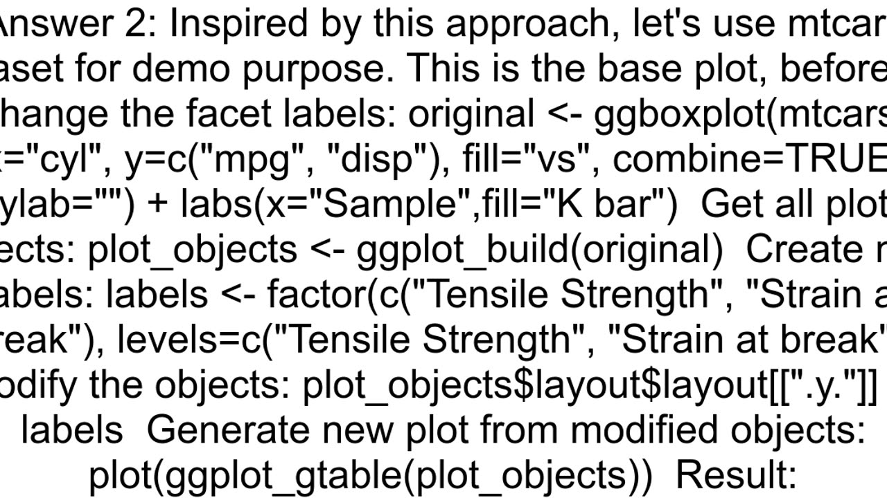 How to change the text of a facet label in ggplot