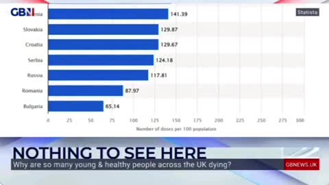 GB News about Mortality