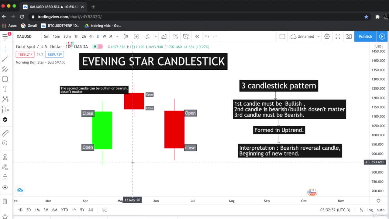 Evening star candlestick