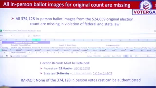 374,128 in-person ballot images in Fulton County are missing in violation of federal and state law.