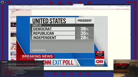 The BEEFY BOYS 2020 Election Megastream Part 1