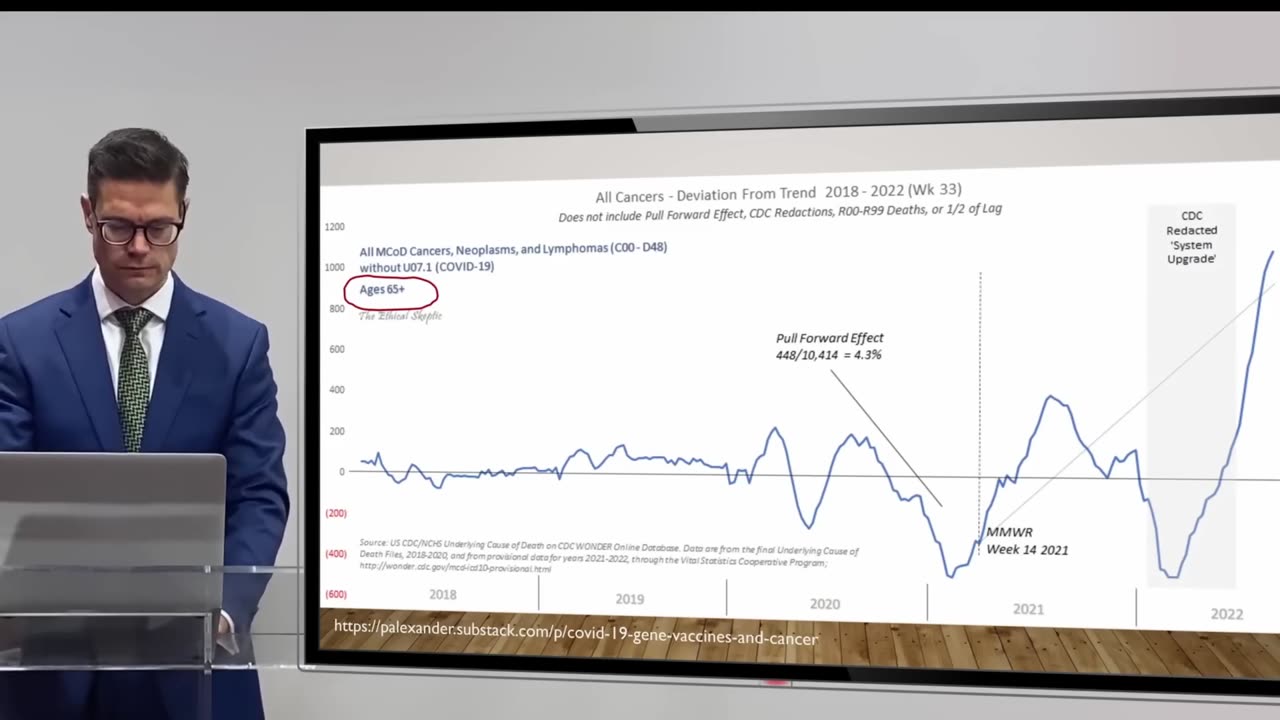 Dr John Campbell: Turbo cancers - 1 Nov 2024