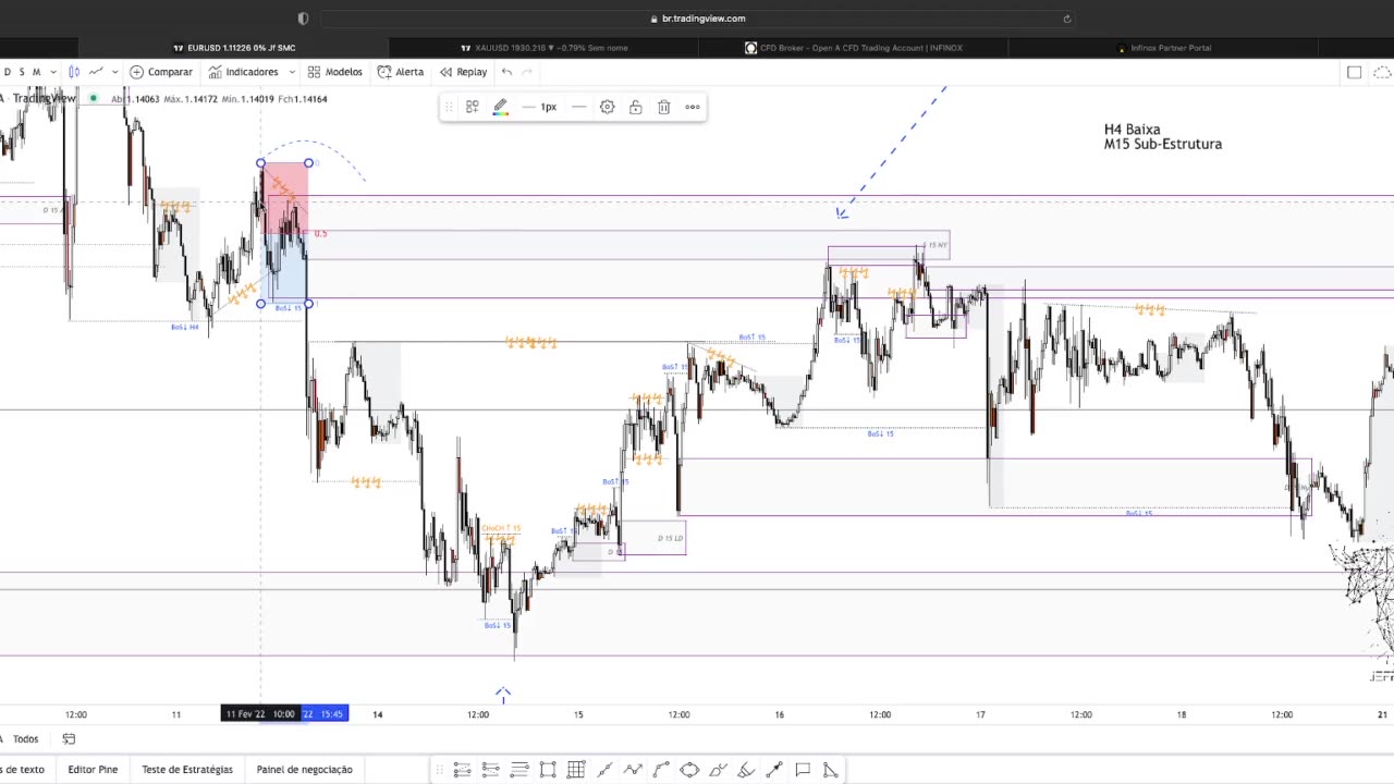 SMART MONEY FOREX E B3 - JEFF TRADER FX - AULA 31