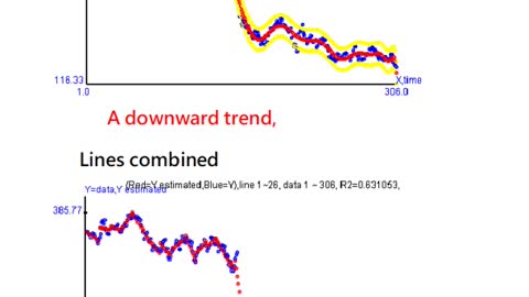 Meta(Facebook) Stock Close Statistics Analysis 16/9/2022