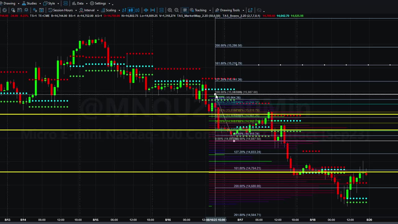 Fibonacci SCALE SET UP FOR MNQU23 09192023 Part 1