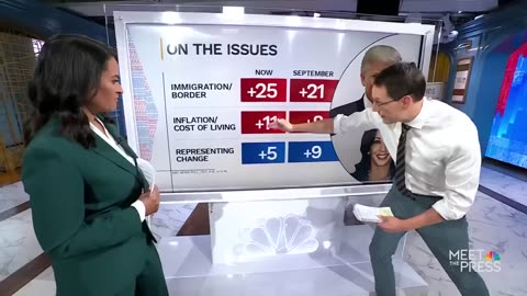 Steve Kornacki explains Donald Trump pulling even with Kamala Harris