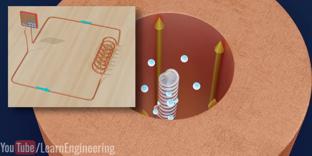 Magnetron - How does it work