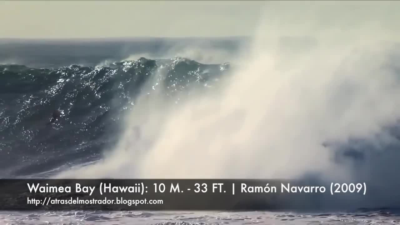 BIGGEST WAVES EVER SURFED IN HISTORY