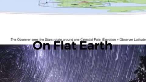 Sigma Octantis Explained on Flat Earth