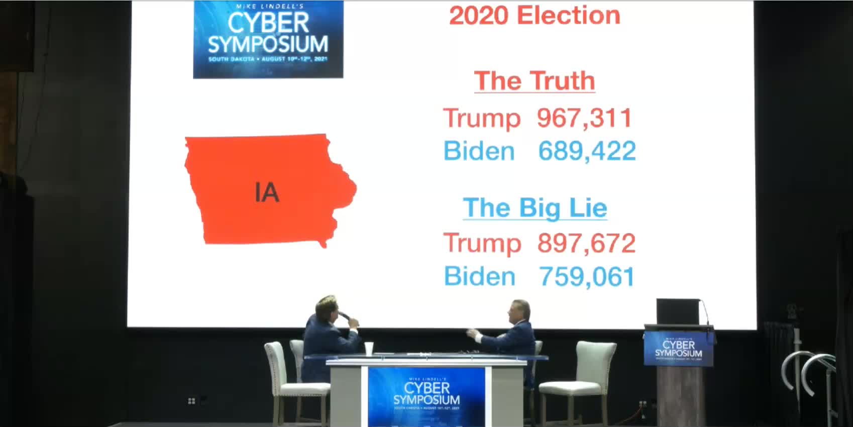 2020 REAL Election Count @ the Cyber Sympoisum