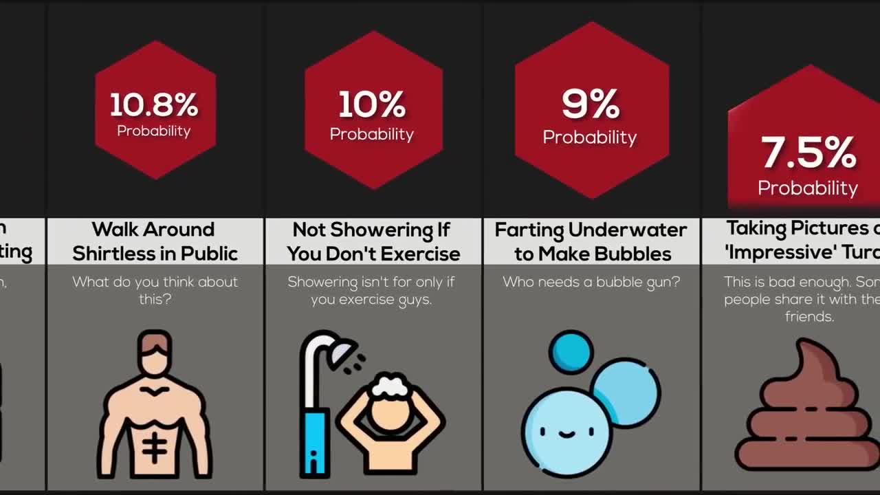 Comparison Exposing Boy Habits