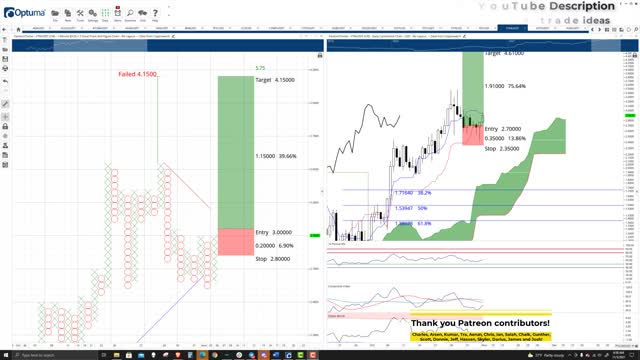 Fantom (FTM) Cryptocurrency Price Prediction, Forecast, and Technical Analysis - Nov 5th, 2021