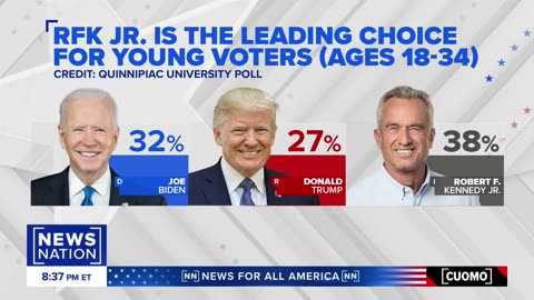 RFK Jr. Slams Trump, Biden As 'Weakest Candidates,' Touts Polling In Key Bloc