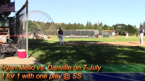 Ryan Mello vs. Danville on 7-July