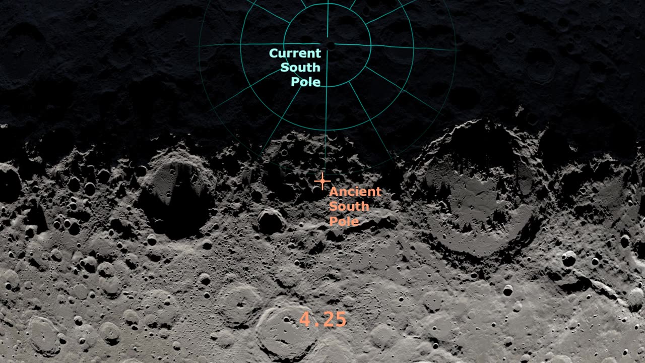 Current South pole