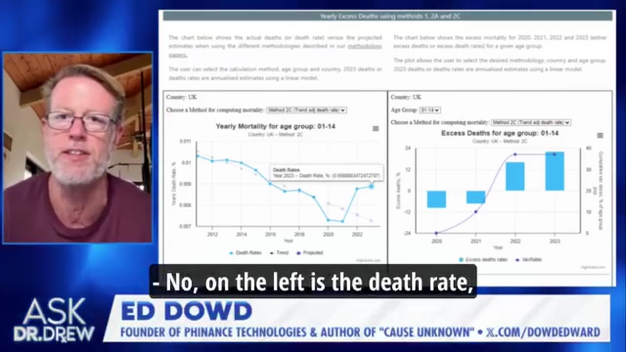 Ο Ed Dowd ρίχνει ανησυχητικά νέα δεδομένα