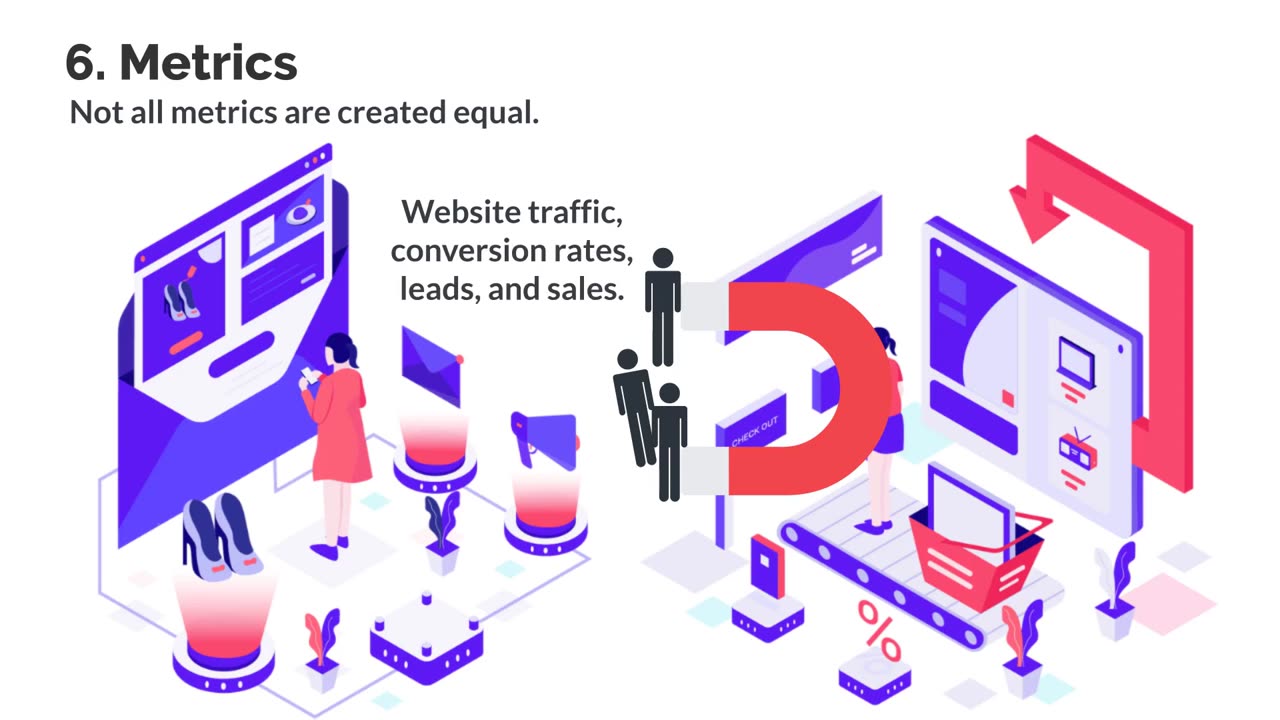 2.Marketing Strategy for Small Business- 6 Essential Things to Understand