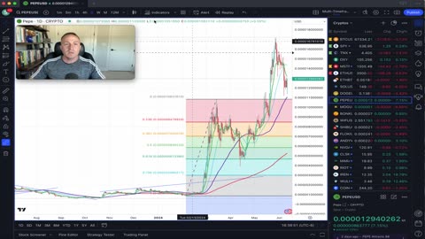 Bitcoin slips off of short-term support pre-Fed and CPI v. Bitcoin miners still bull run