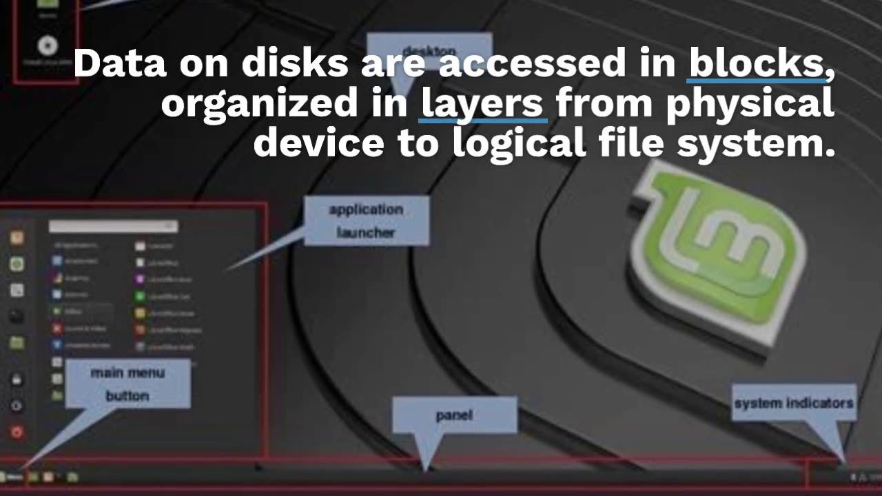 A Look into Linux File System