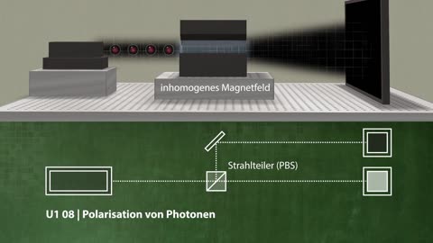 100 Years anniversary Stern-Gerlach Experiment 1922 (U2-07-03)