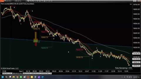 Day Trading 2024 09 08 - Weekly Recap