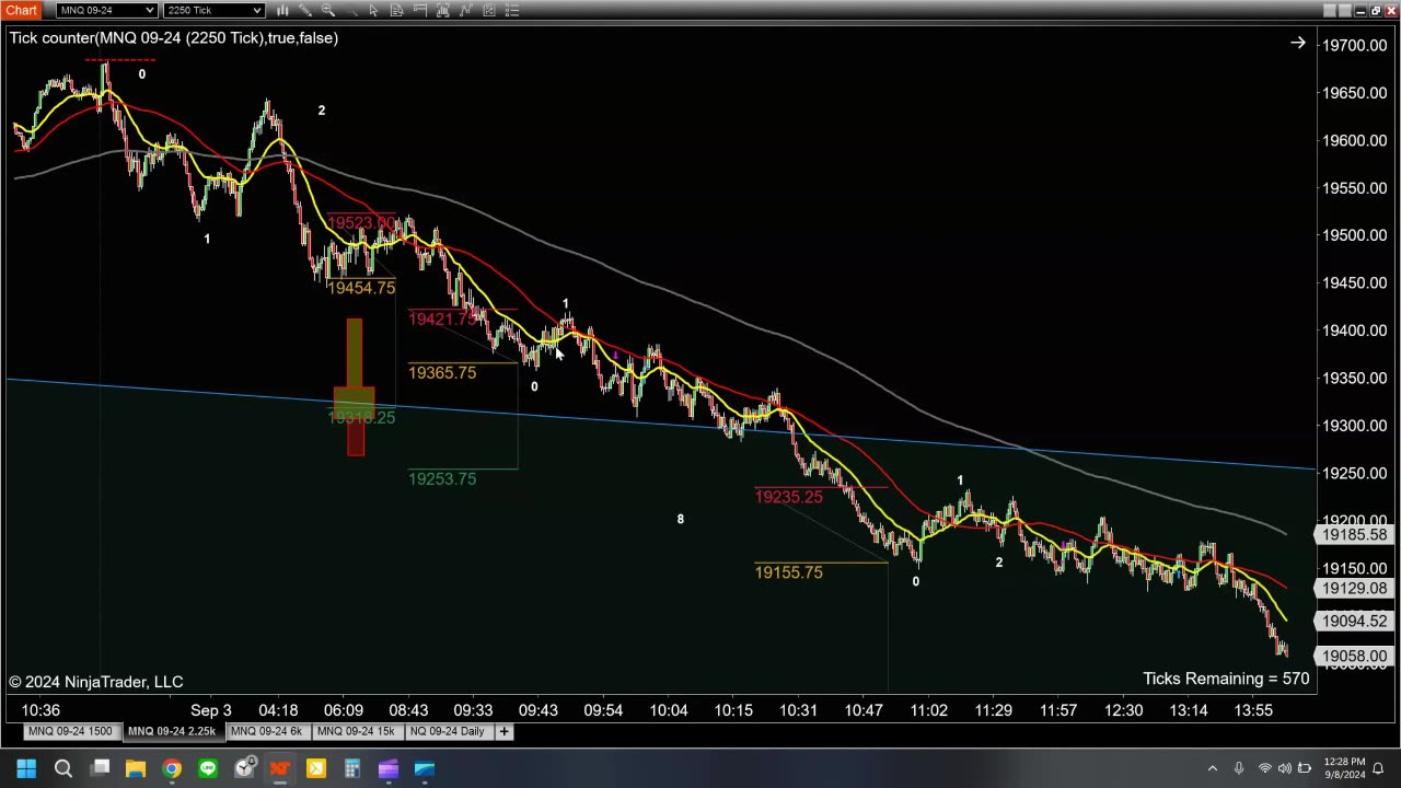 Day Trading 2024 09 08 - Weekly Recap