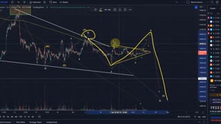 BTC Analysis Today!