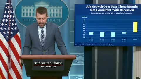 The Biden Admin Refuses To Say If We Are In Recession Despite Persuasive Evidence