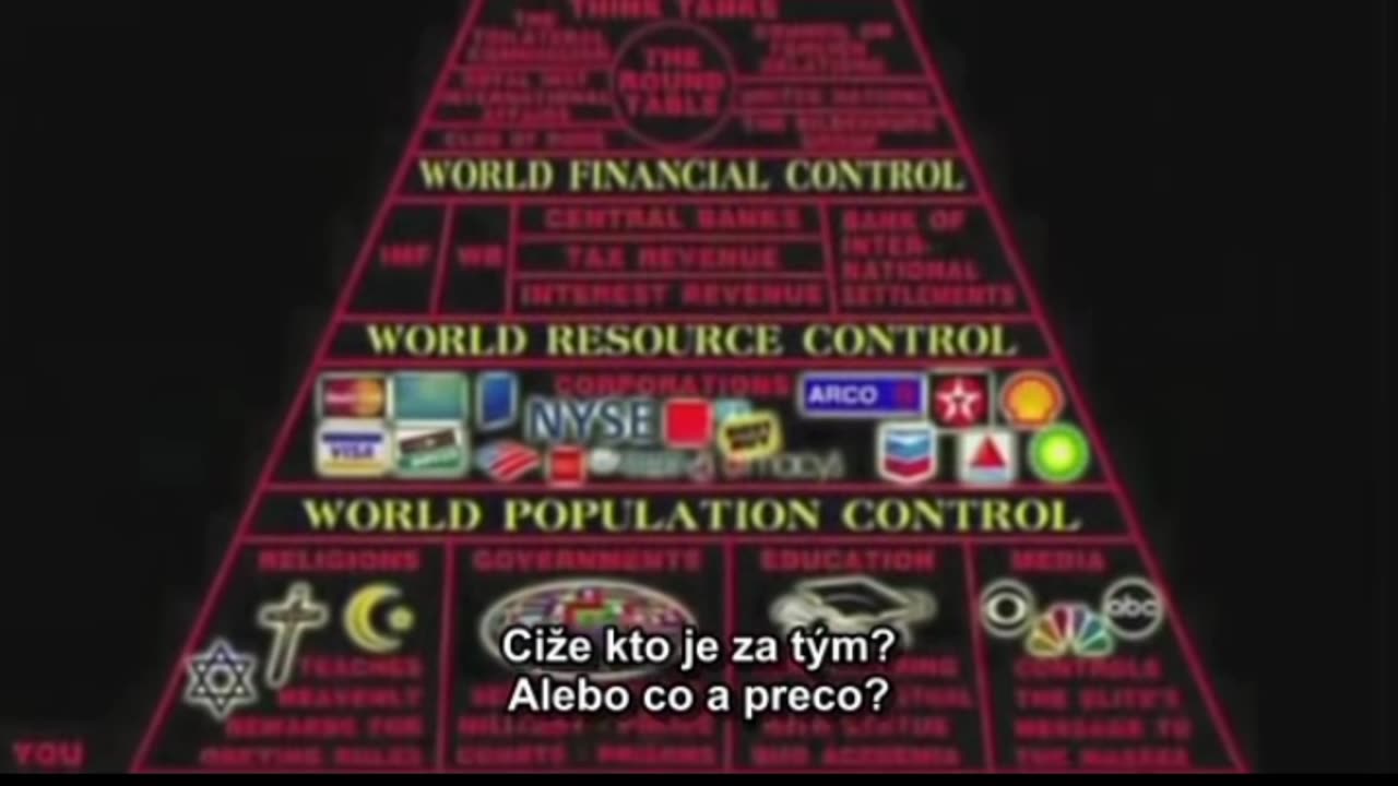 David Icke❤️👍Jednoduchá pravda