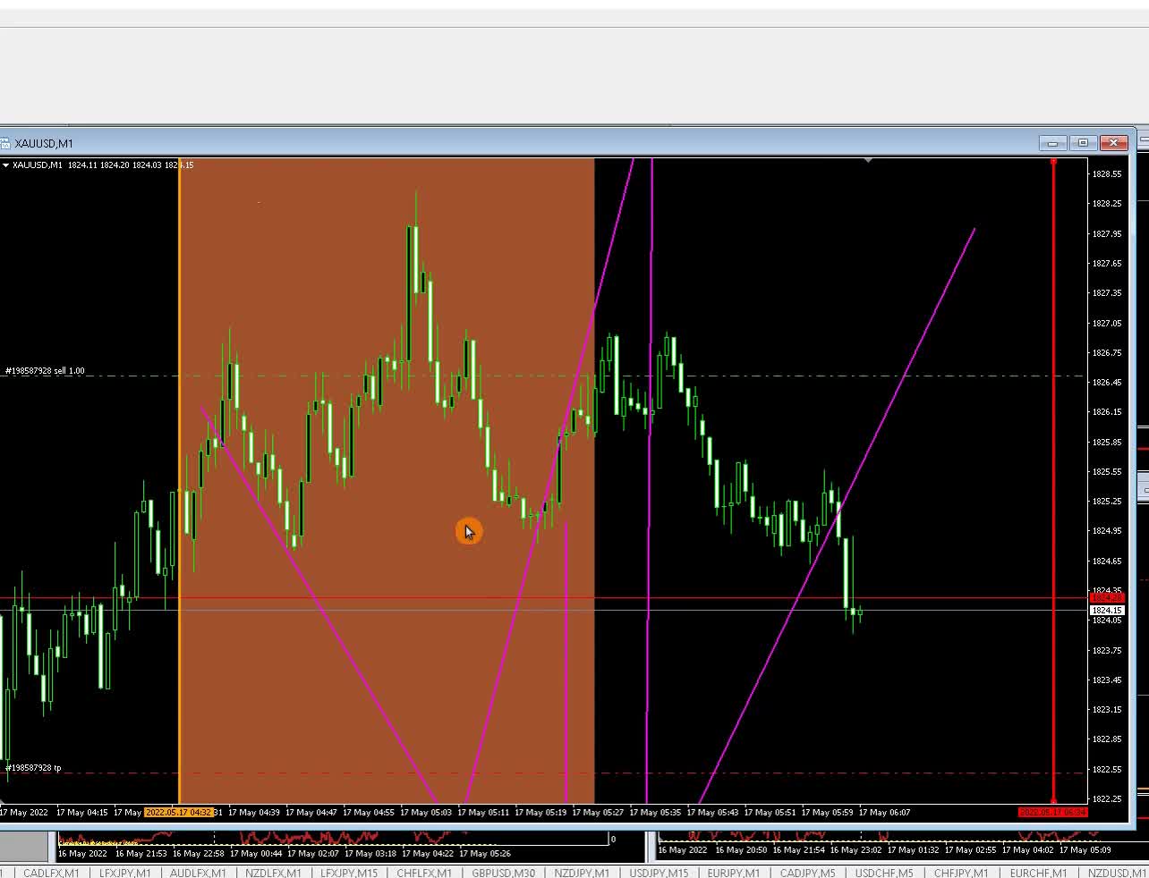 Gold Entering 7th house